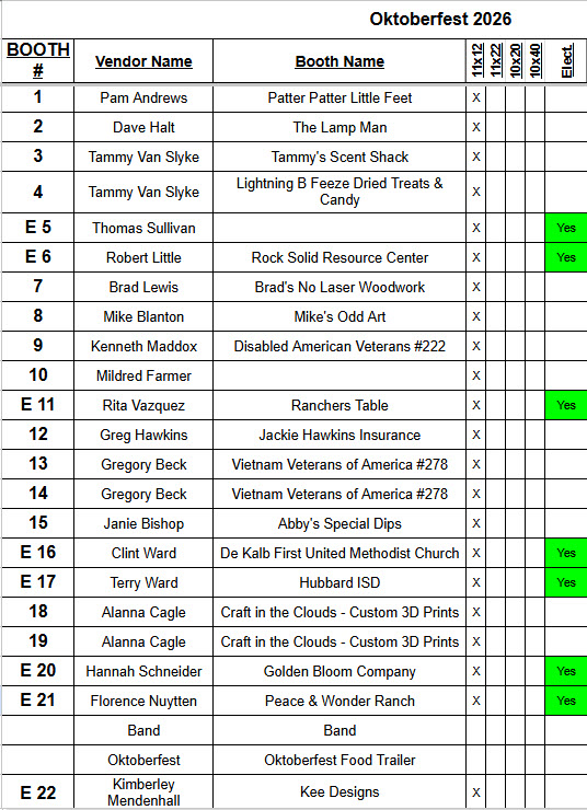 Vendor Booth Numbers